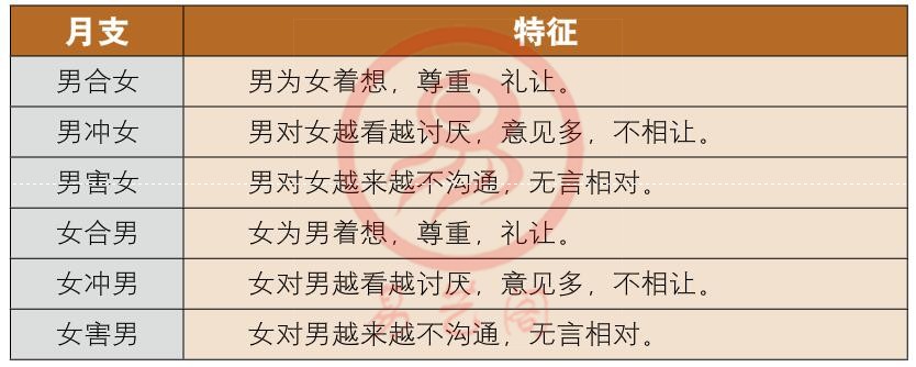 八字带无情关是什么意思