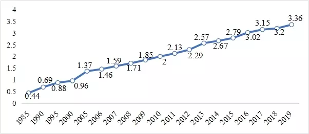 4、全国离婚率省份排名:中国离婚率省份排名