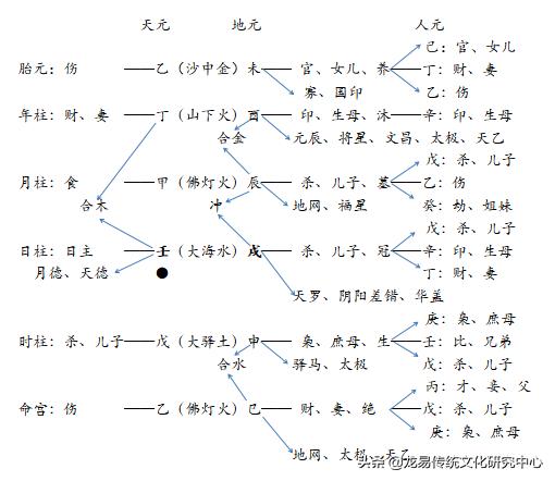 算命的三元是什么意思