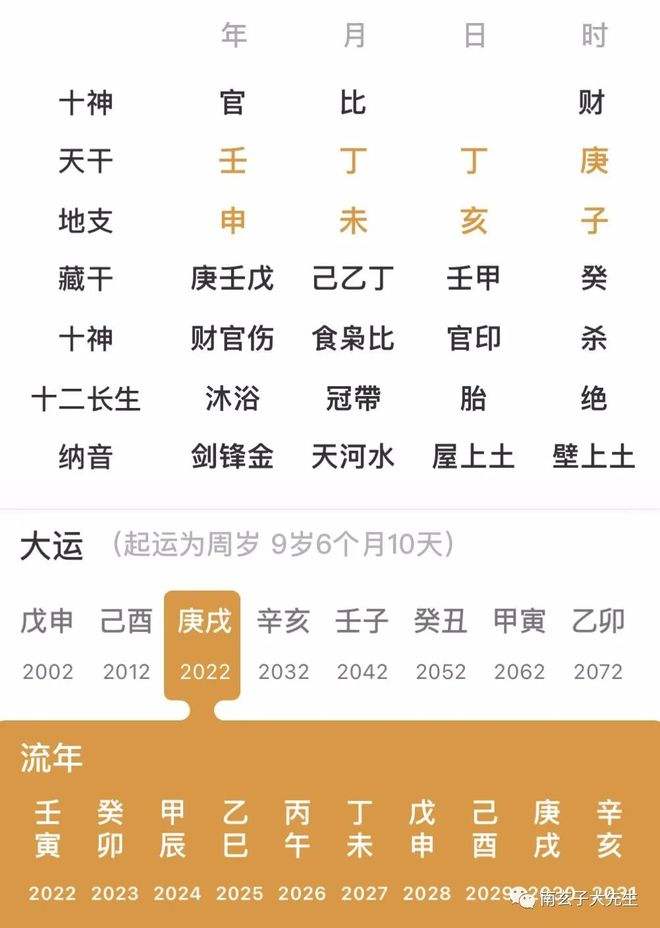 八字走午运是什么意思