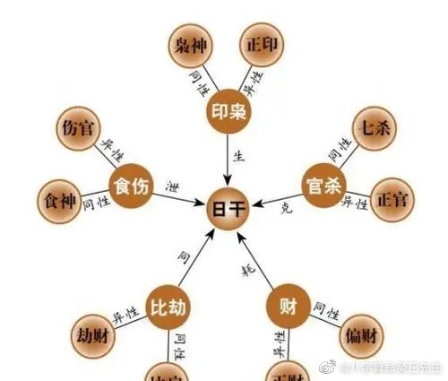 八字幽微煞是什么意思