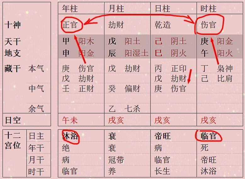 八字合制:七杀无制的八字不要碰