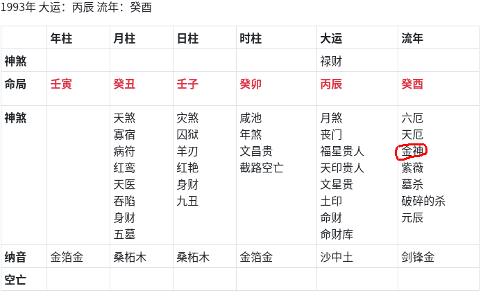 八字年柱伤官什么意思