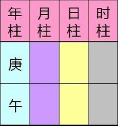 四柱八字虚浮详解