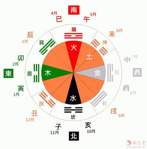 算命里说的小凶是什么意思