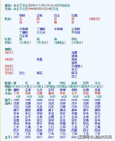 八字年柱伏吟时柱代表什么