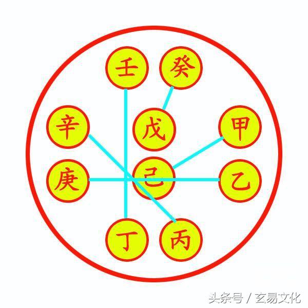 八字的戊庚壬是什么意思