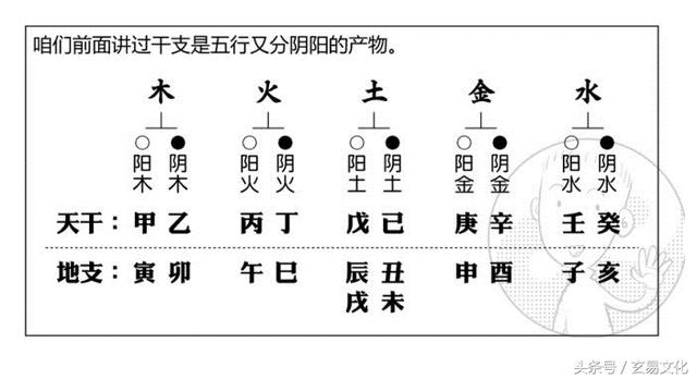 八字的戊庚壬是什么意思