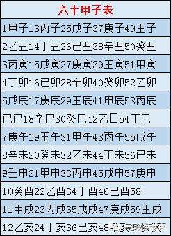 生辰八字查询五行属什么命