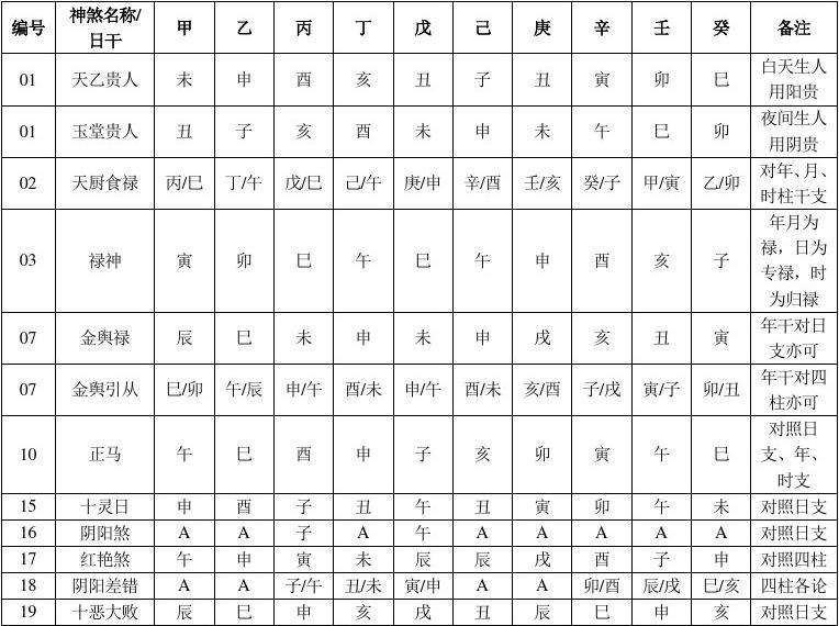 八字四柱里什么是原神