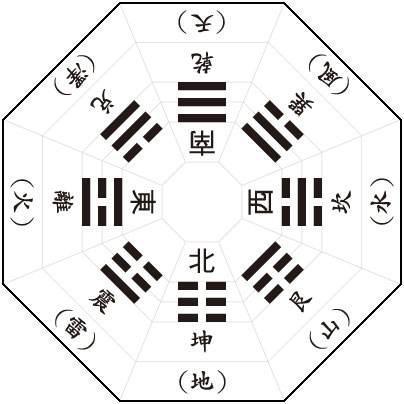 耶稣的生日八字