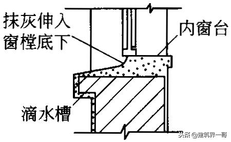 打八字抹灰