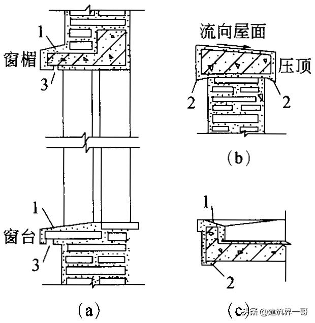 打八字抹灰