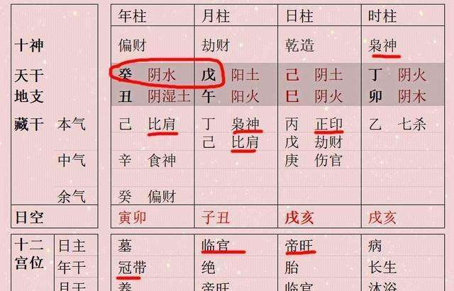 八字中身旺是什么意思