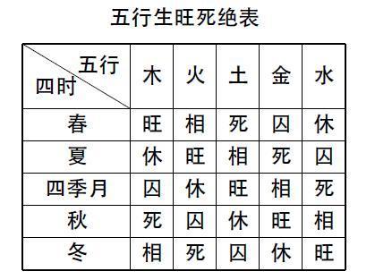 八字日元为假旺