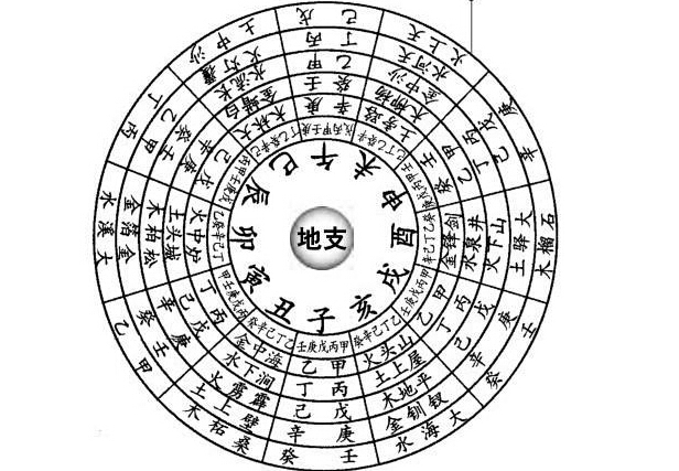 名字命理:算命免费测名字