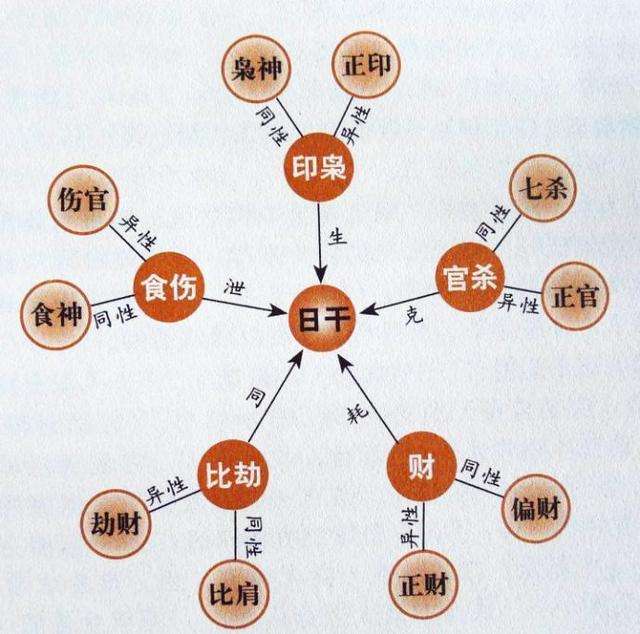 八字命理带阴叉阳叉有什么好处