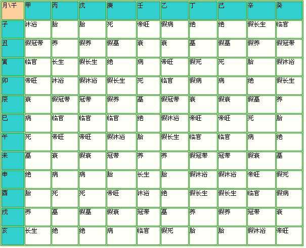 怎样看八字的五行适合什么行业