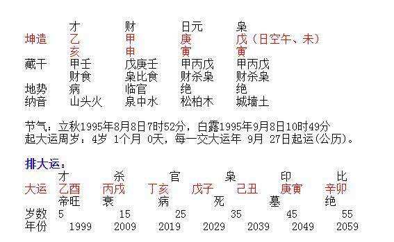 八字喜金用水什么意思