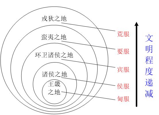 伤符易经什么意思