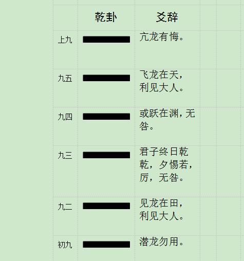 伤符易经什么意思