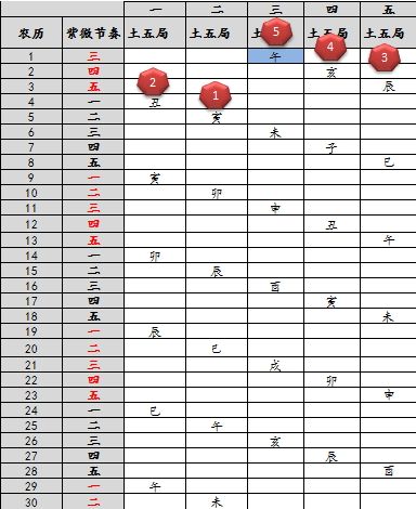 关于八字和紫微斗数之间有什么关系的信息