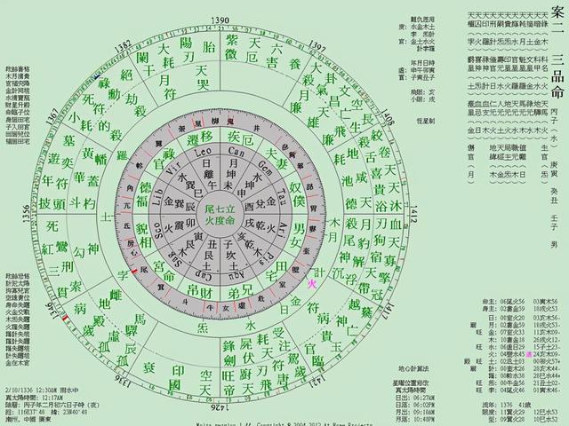 算命里的亡神什么意思