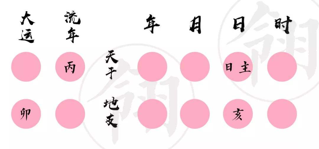 八字子丑合代表什么