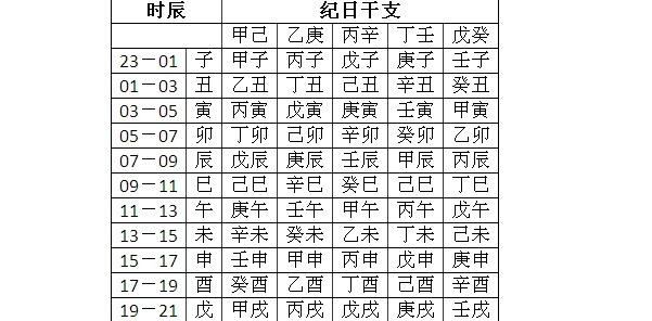 女孩八字偏强怎么取名