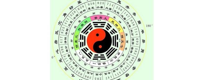 八字里面算命的卦是什么意思