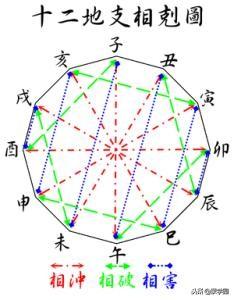 八字地支寅申巳亥全