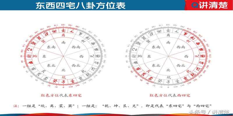 八字东四命是什么意思