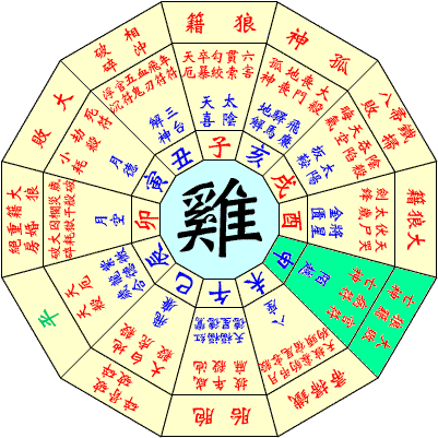 算命里说的八字是什么意思