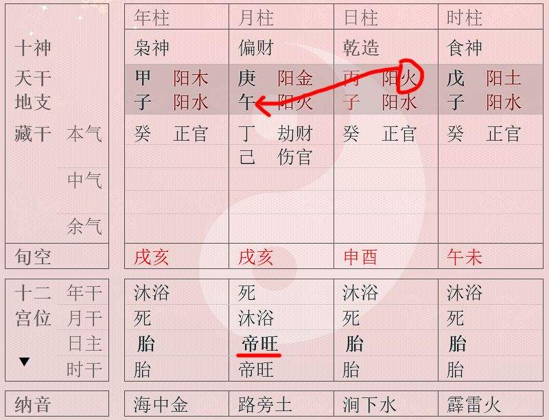 八字卯戍合闭会有什么