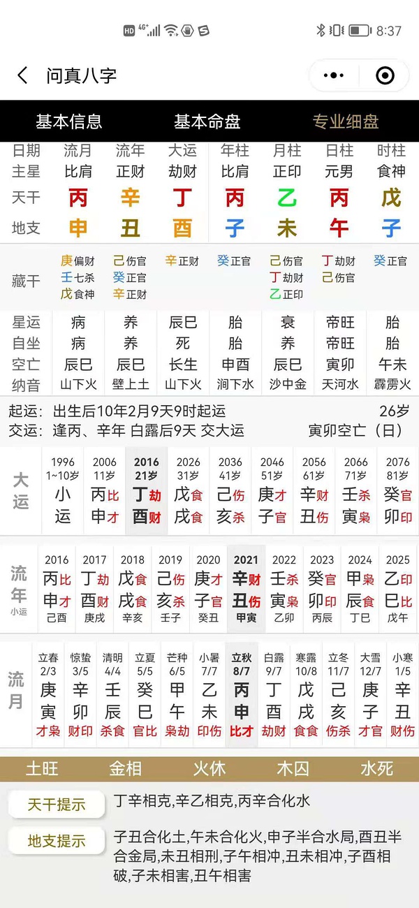 壬申日柱富贵八字的简单介绍