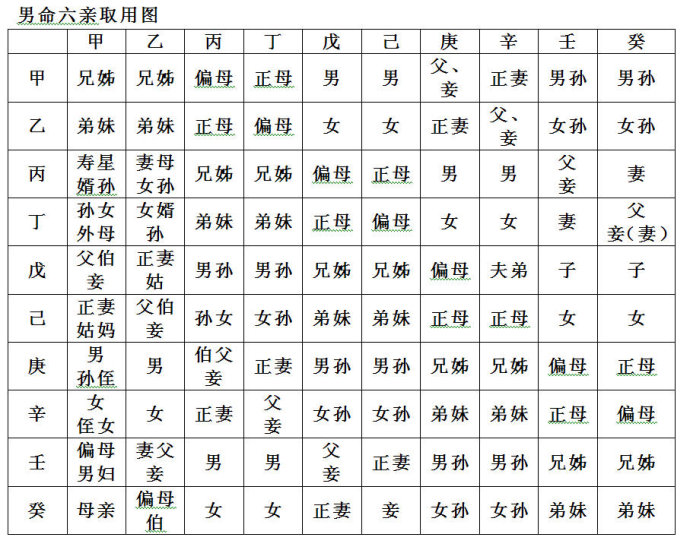 八字命理博客:易经命理