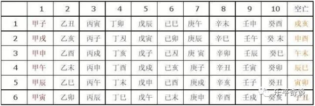 八字中有华盖是什么意思