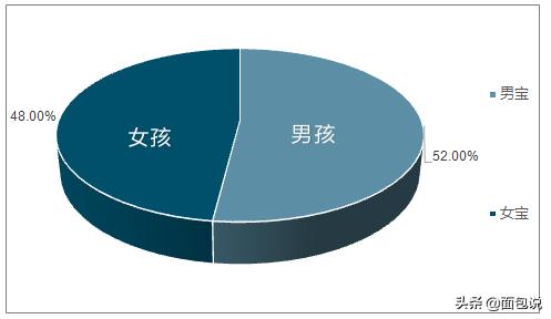 算命子息是什么意思