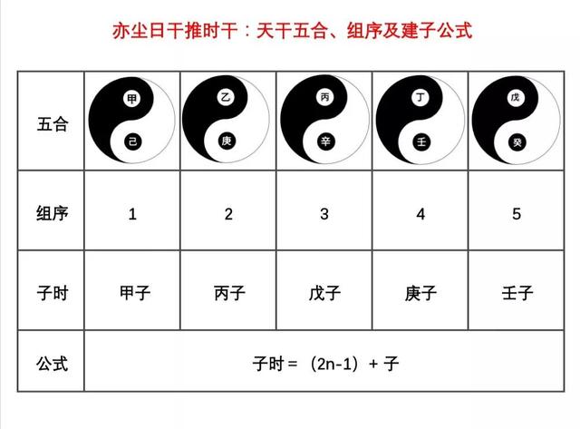 易经推理子午临申地是什么意思