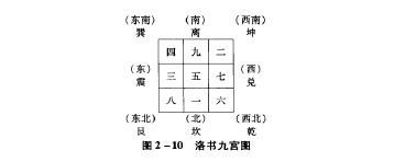 八字的方位是以什么为标准