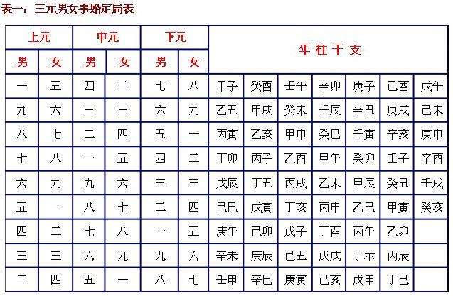 八字有利方位以什么为标准