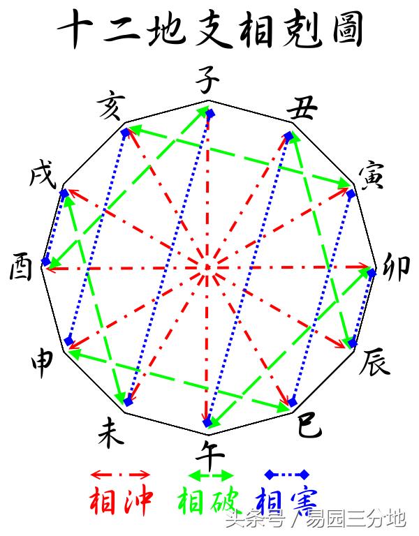 八字中的月令逢冲