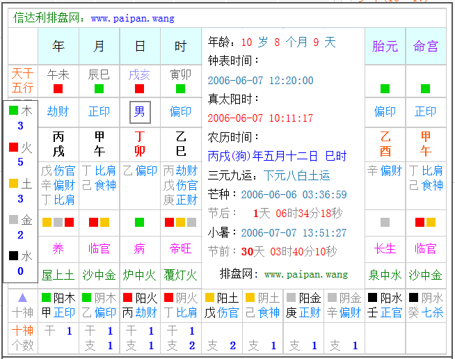 凌晨一两点是什么八字