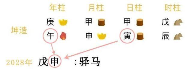 八字里的孤是什么意思