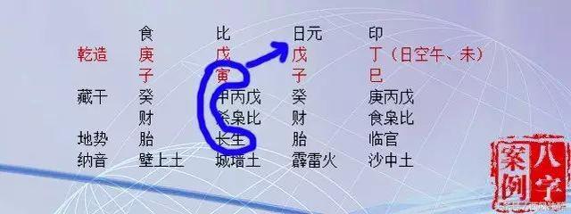 八字旺衰墓是什么意思