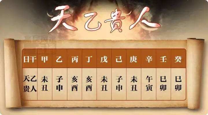 八字年柱天干正印是什么意思