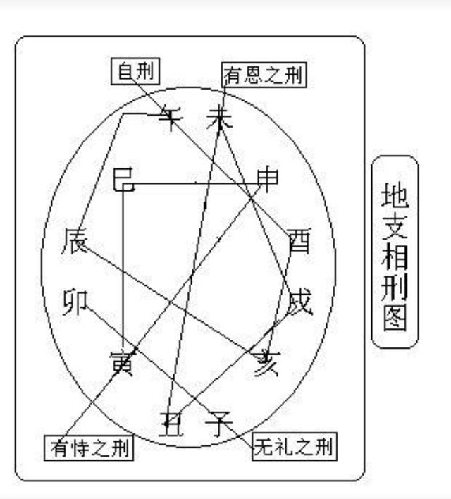 八字中刑冲破破是什么