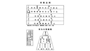 7、李姓和廖姓婚配子女命名:廖姓的得姓始祖