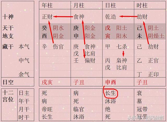 八字食神遇偏财什么意思