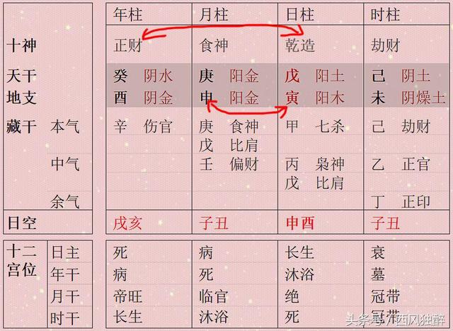 八字食神遇偏财什么意思